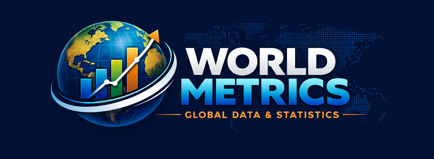 World Metrics - Global Data & Statistics